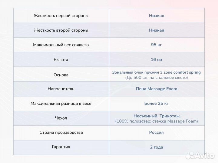 Матрас Новый Relmas Light 3Zone