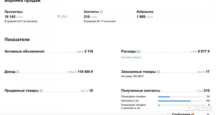 Авитолог услуги авитолога