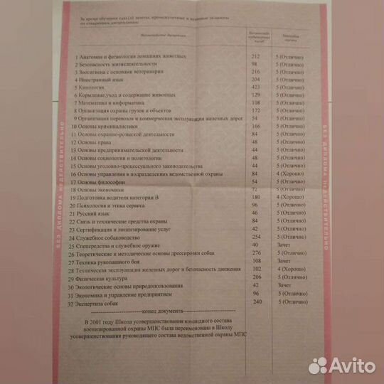 Кинолог-Зоопсихолог. Дрессировка, коррекция