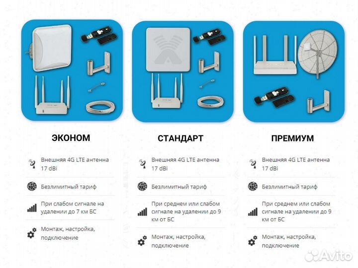 Беспроводной интернет в магазин набор № 157