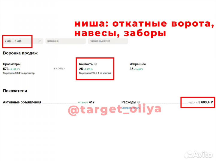 Авитолог. Услуги авитолога. Продвижение на авито