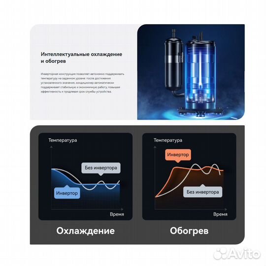 Сплит-система инверторная viomi Cross