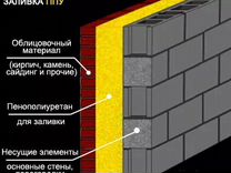 Как правильно утеплить стену изоволом