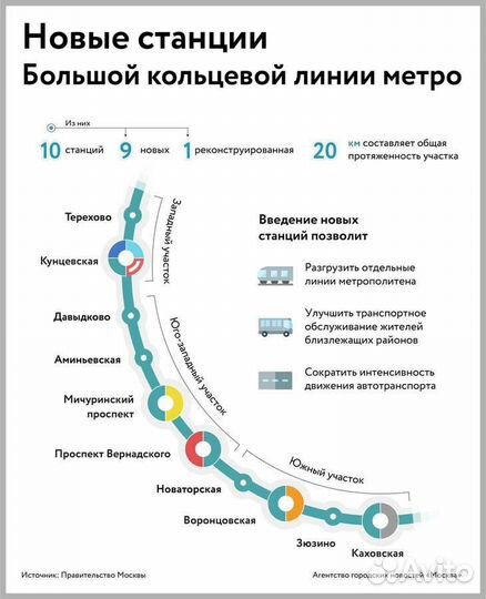 Глава "МосТрансПроекта" показал план развития метро и МЦД до 2030 года - РБК