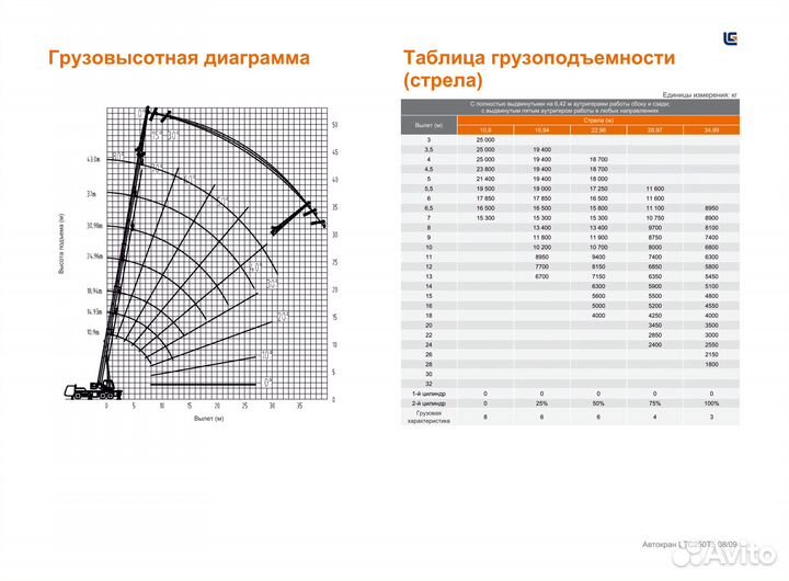 LiuGong LTC250T5, 2024