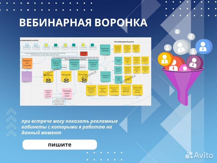 Продвижение яндекс Карты