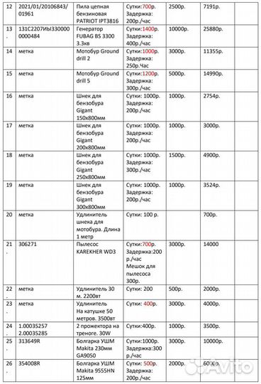 Прокат инструмента