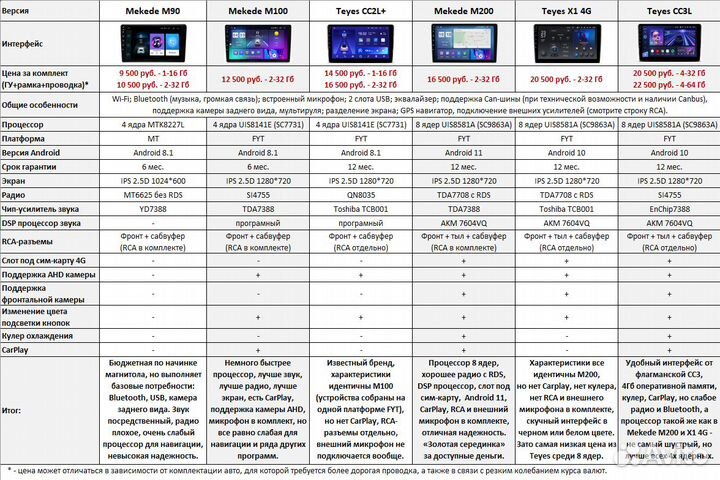 Магнитола Haima 7 Android Mekede