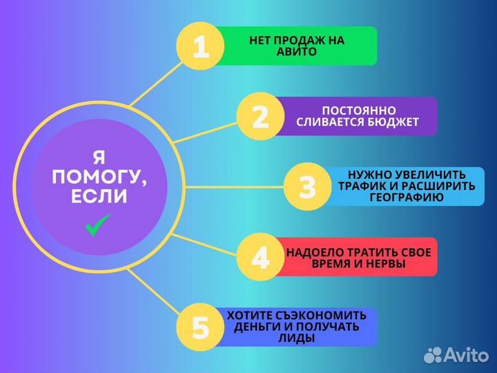 Авитолог/Услуги авитолога/Продвижение Авито