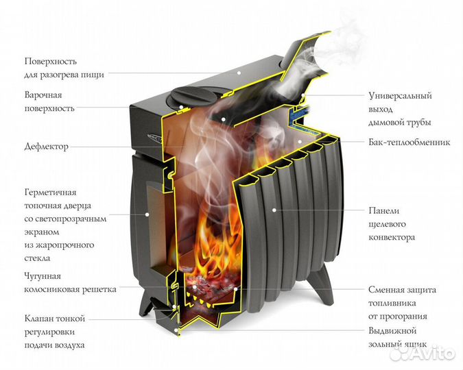 Печь Отопительная Огонь-Батарея 9 Лайт серый металлик