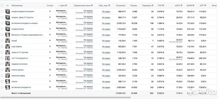 Директолог, маркетолог, таргетолог, авитолог