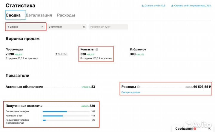 Авитолог. Постинг на Авито/Заявки/Помощь в продаже