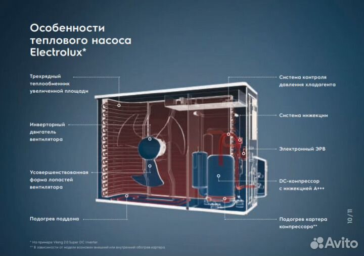 Кондиционер тепловой насос для обогрева зимой