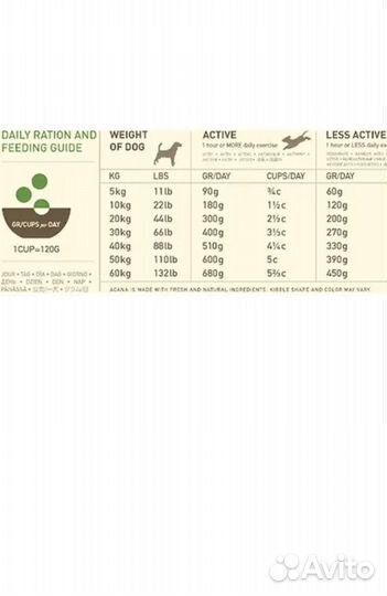Сухой корм для собак Акана(канада)