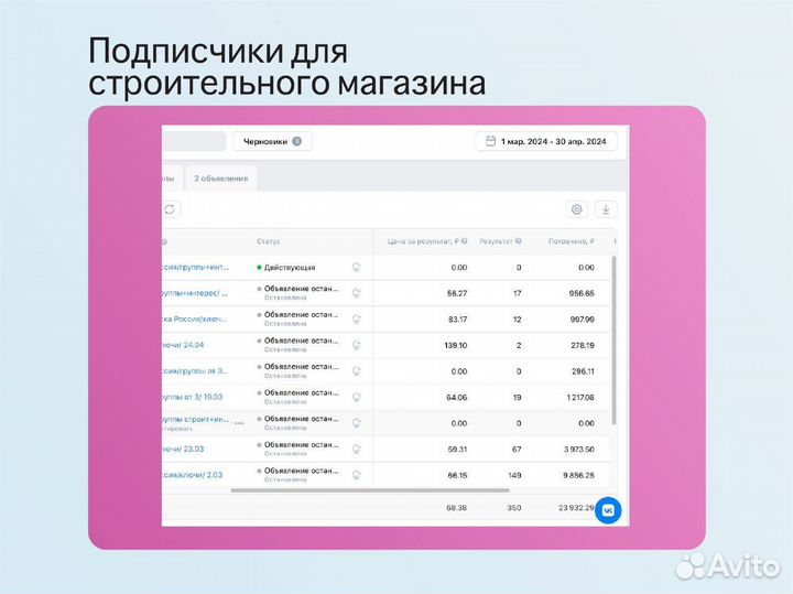 Таргетолог вконтакте