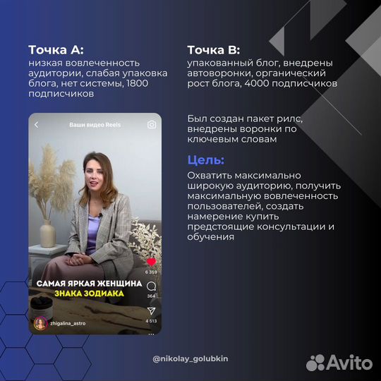 Reels Рилсмейкер Съемка Монтаж