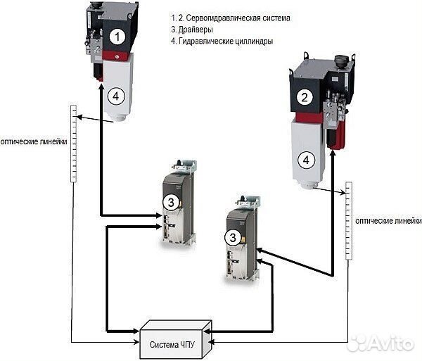 Metaltec нвс 110/2500 листогибочный пресс