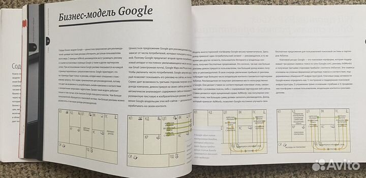 Книги для бизнеса