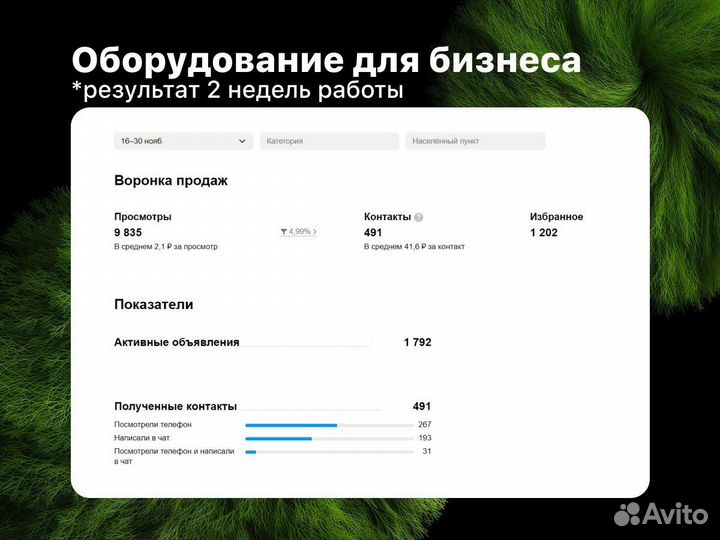Авитолог / Услуги авитолога маркетолога / Авито дл
