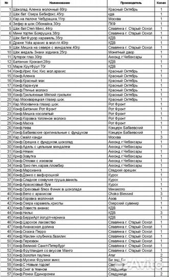 Новогодние сладкие подарки