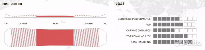 Сноуборд Head Daymaker lyt 153