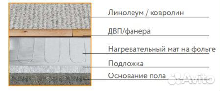 Ультратонкий тёплый пол «Теплолюкс» Alumia