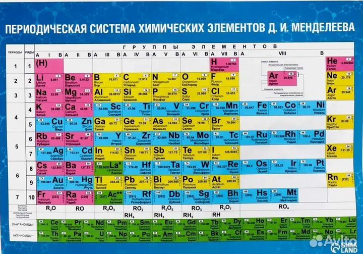 Таблица Менделеева