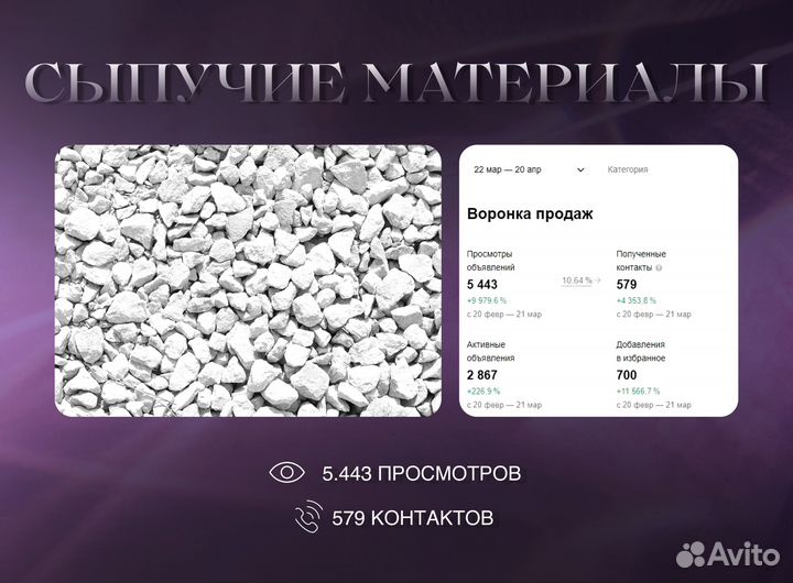 Авитолог в Ставрополе / Продвижение на Авито