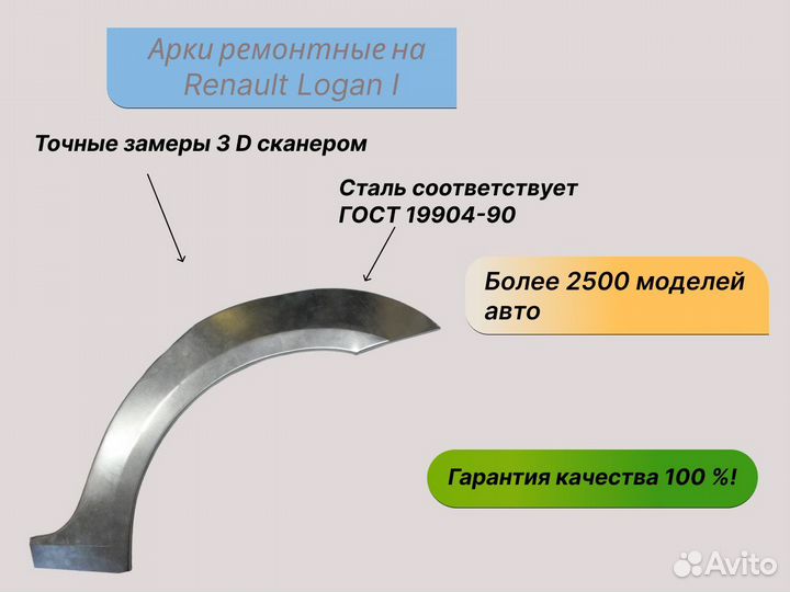 Пороги и арки ремонтные на Renault Logan