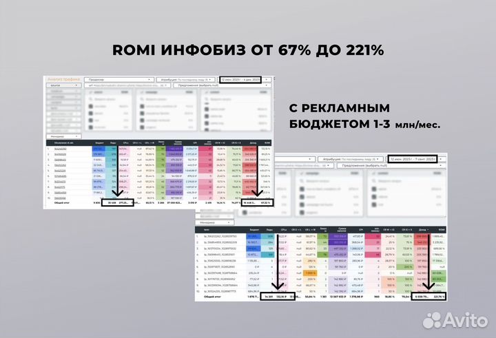 Таргетолог вк Реклама Вконтакте и VK ads