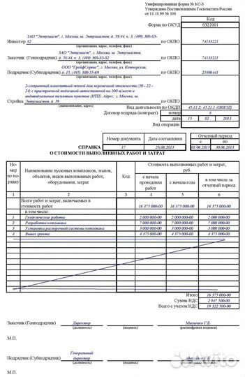 Оптимизация ндс,бухгалтерия