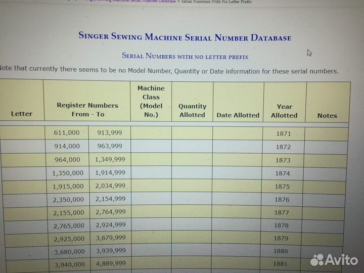 Швейная машинка Зингер ручная 1871 г