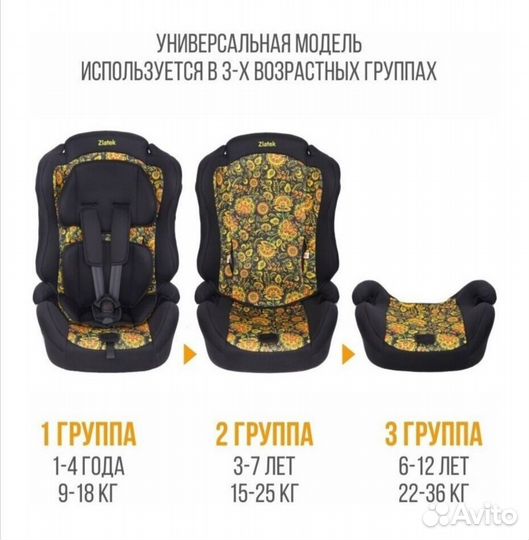 Автокресло возрастной группы I/II/III
