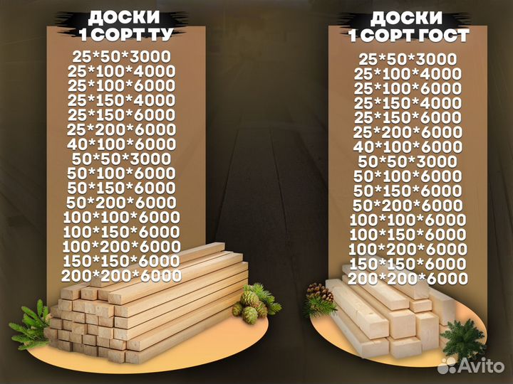 Пиломатериалы, брус, доска опт и розница от 14000