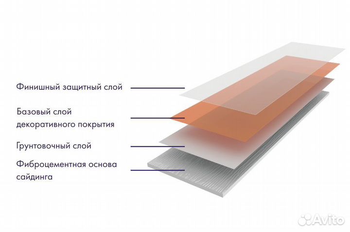 Фиброцементный сайдинг 