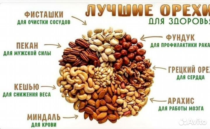 Орехи и сухофрукты