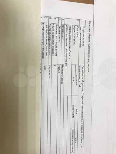 Участок 100 сот. (СНТ, ДНП)