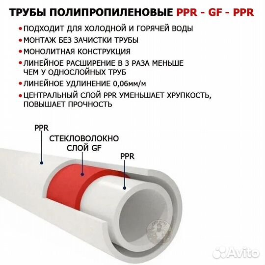 Труба пп стекловолокно PN25 valfex SDR6 Ф20 4 метр