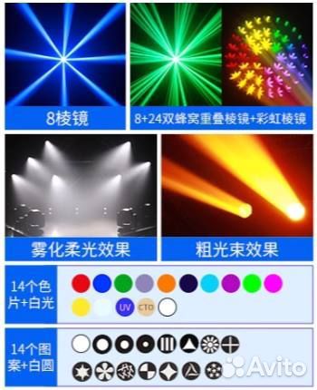 Новые головы Beam 230