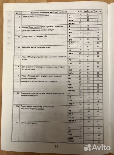 Русский язык 1 класс. Тетрадь Гольфман. Чуракова