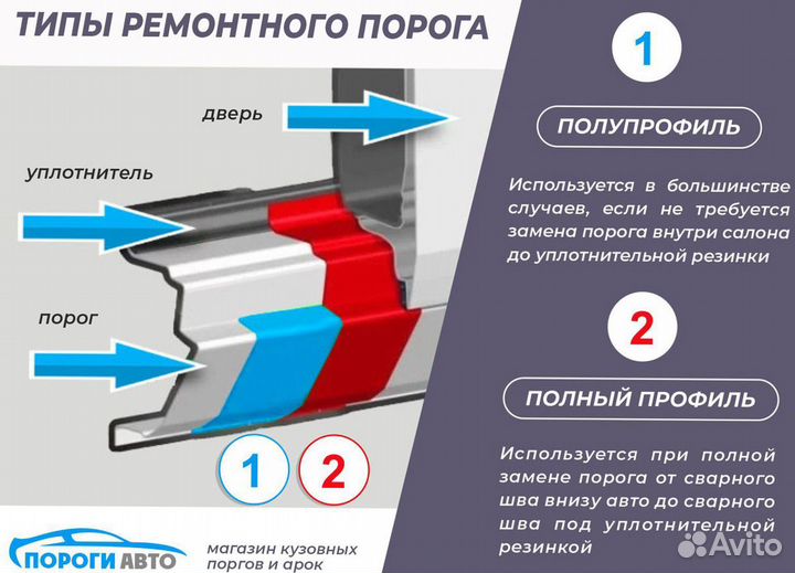 Порог ремонтный Honda Inspire 4
