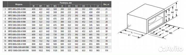 Вентилятор канальный Shuft RFD 1000x500