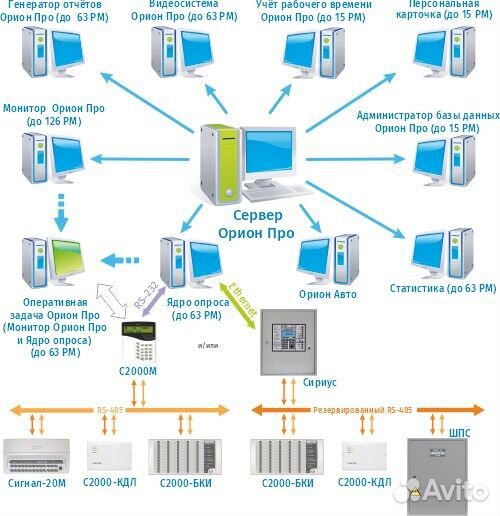 Программирование системы Болид и Орион про