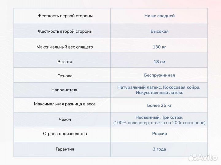 Матрас Новый Твист Ролл Премио