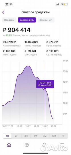 Инвестиции пассивный доход Wildberries