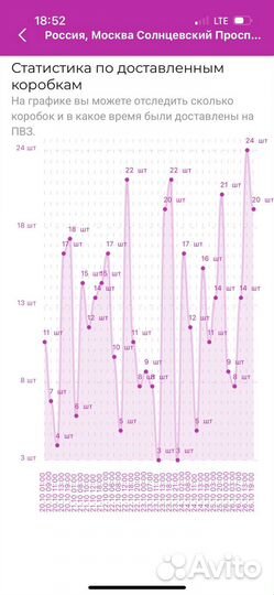 Пункт выдачи валберис