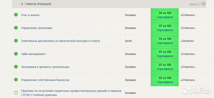 Тесты, Практика Синергия, мфпу, мти