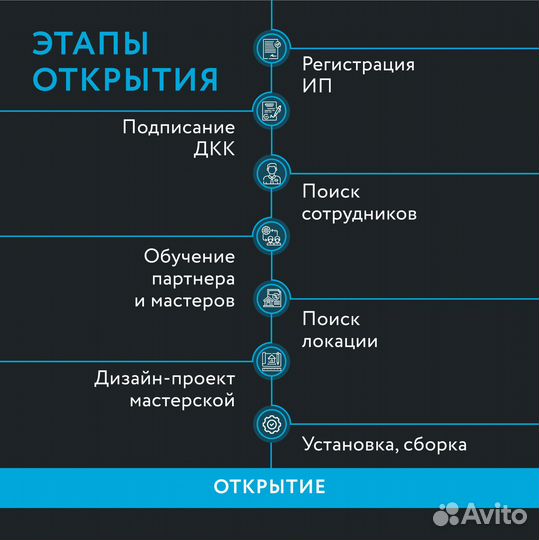 Франшиза изготовление автоключей