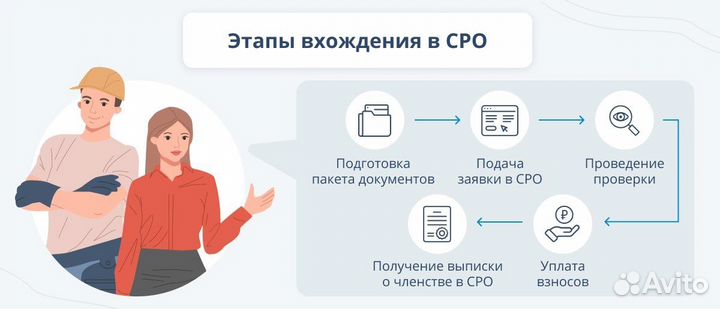 Допуск сро (нок / ноприз / нострой / нрс)