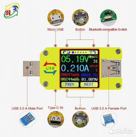 USB тестеры